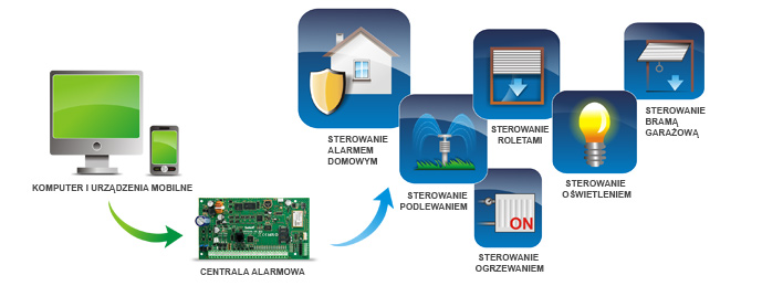 Aplikacje mobilne