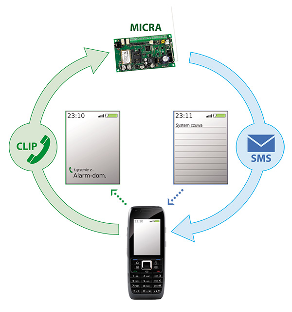 Aplikacja MICRA Control