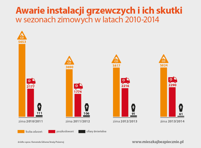 Awarie instalacji grzewczych i ich skutki