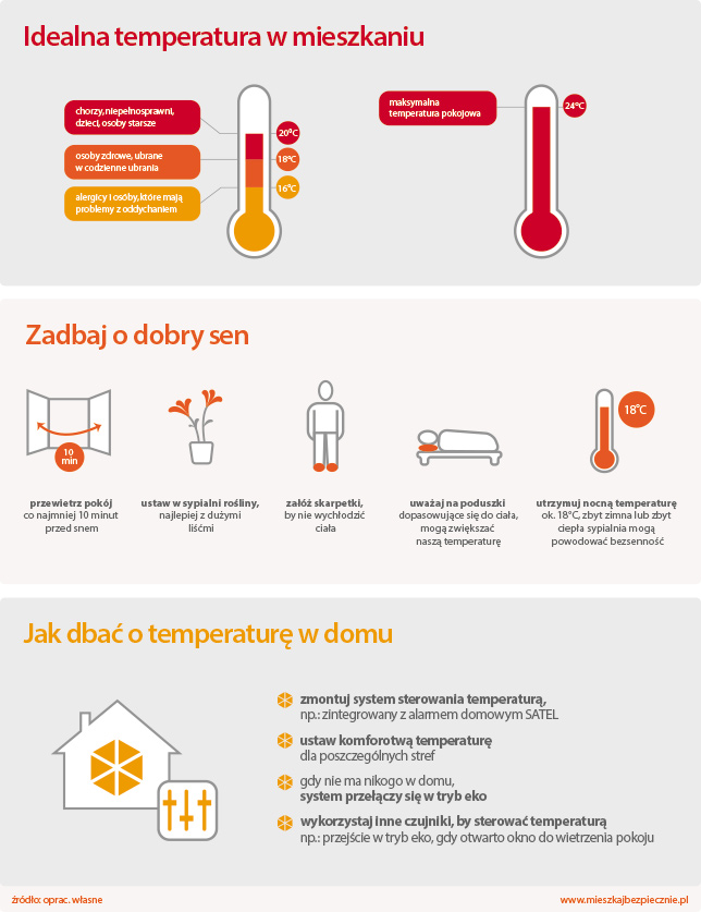 Jaka jest idealna temperatura w domu?