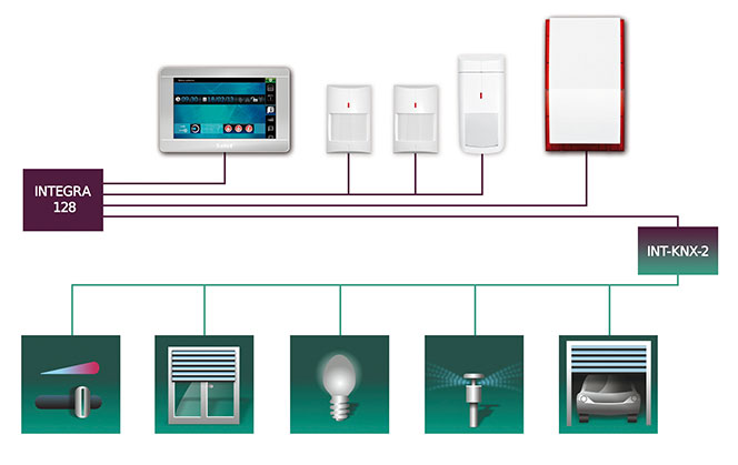 Automatyka KNX