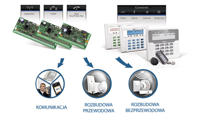 Rozbudowa central alarmowych VERSA